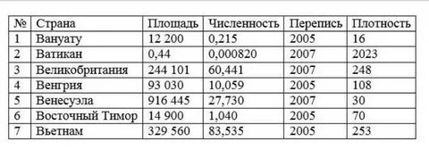Дав страна