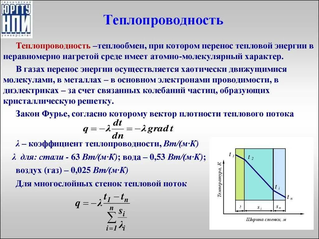 Сопротивление диффузии
