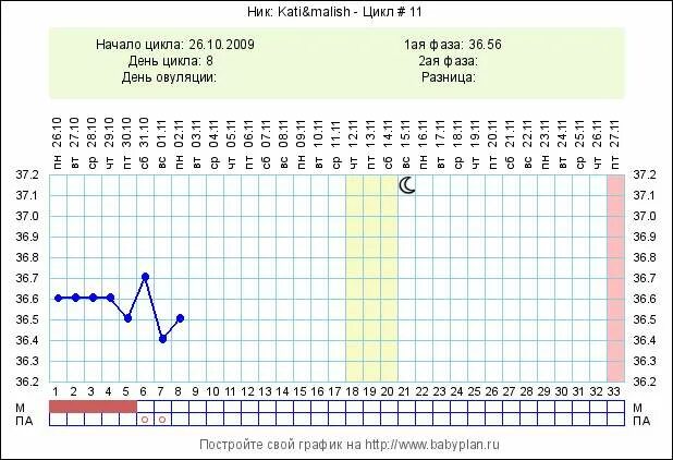 32 День цикла. Цикл 30-32 дня. Календарь овуляции. Длительность цикла 32 дня. Сколько длится цикл овуляции