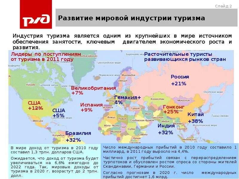 Карта развития направления. Развитие международного туризма. Основные районы международного туризма. Карта туристских потоков. Районы международного туризма на карте.