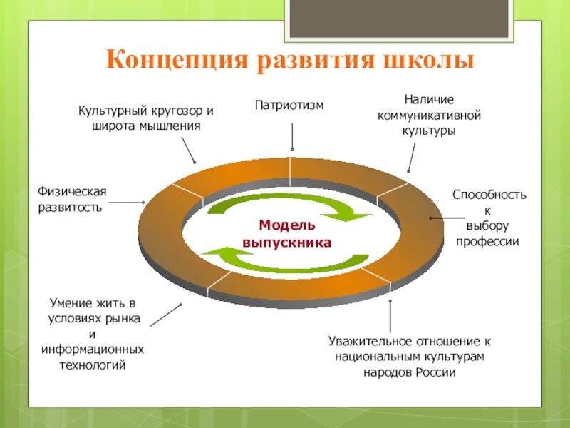 Программа развития общеобразовательных школ. Стратегия развития школы. Концепция развития школы. План развития школы презентация. Концепция программы развития школы.