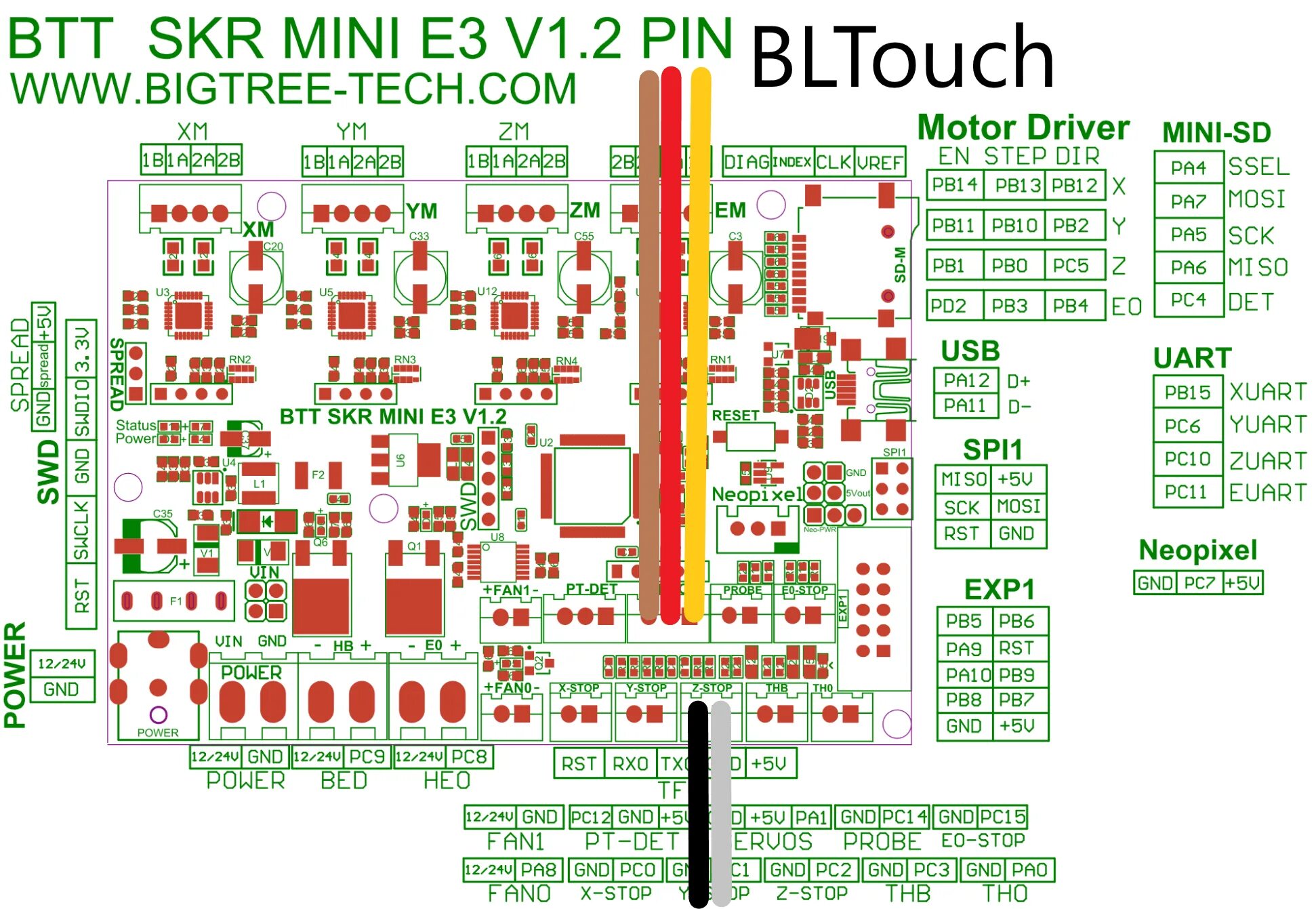 V2 v3 1