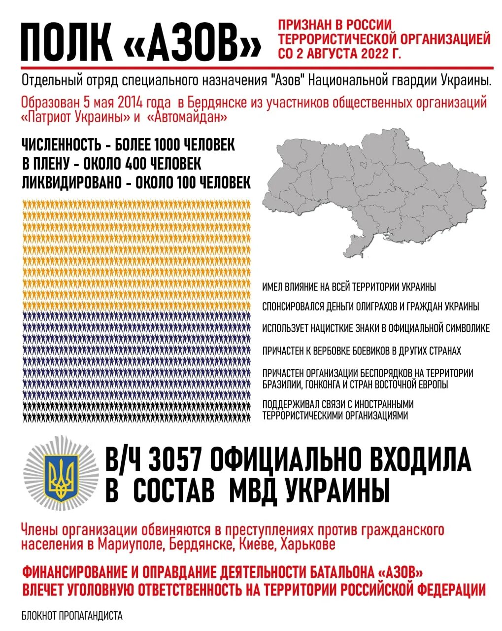 Страны признанные террористическими. Украинские организации признанные террористическими. Украинский терроризм.