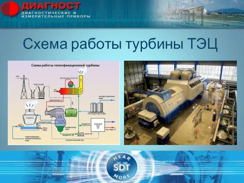 Тепловые электростанции ТЭЦ схема. Схема работы ТЭЦ. Тепловая электростанция принцип работы. Схема работы тепловой электростанции. Тэц маршрут