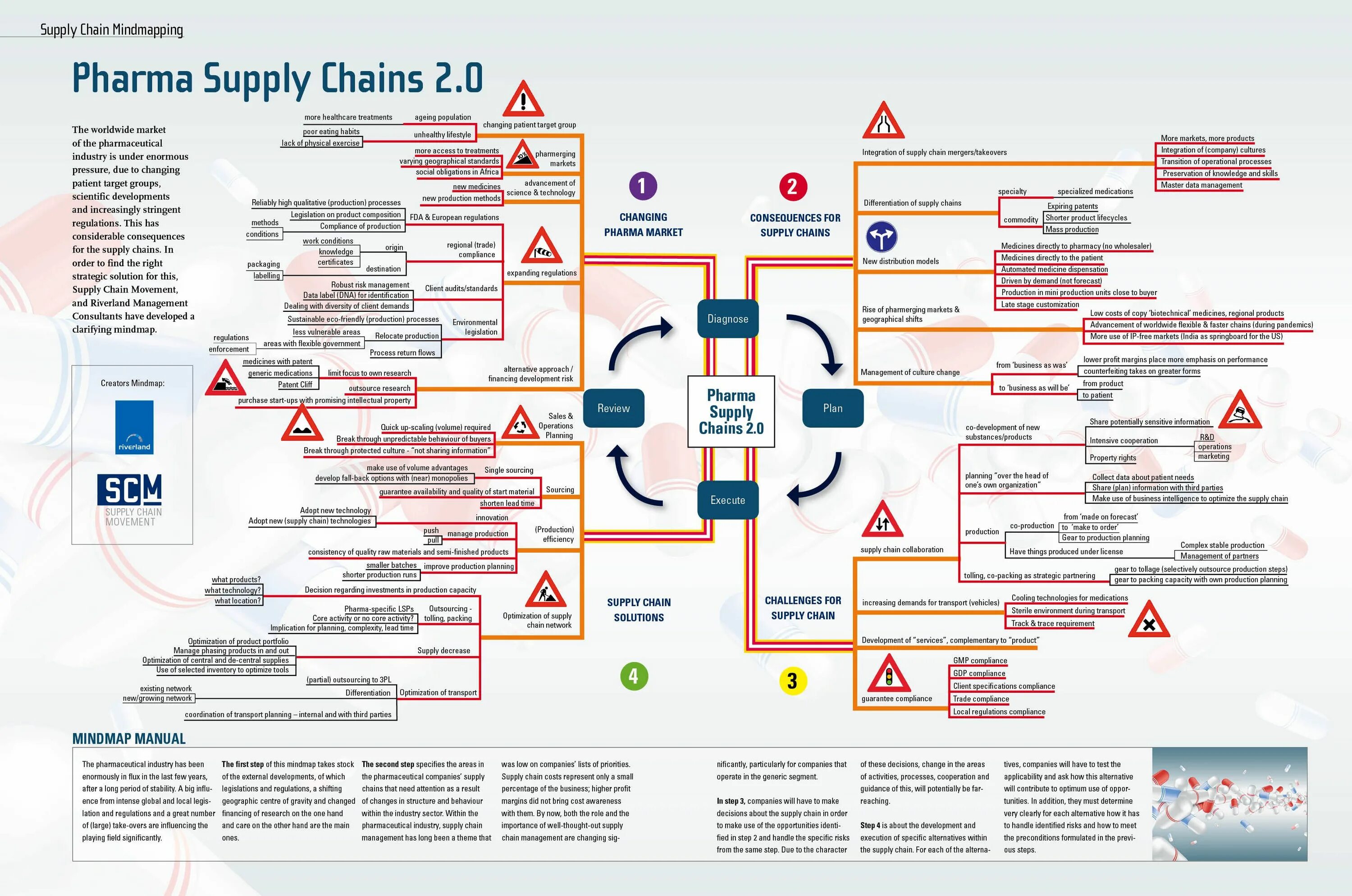 Area supply. Supply demand зоны. Supply and demand в трейдинге. Цепь поставок картинка. Forex demand and supply zones.