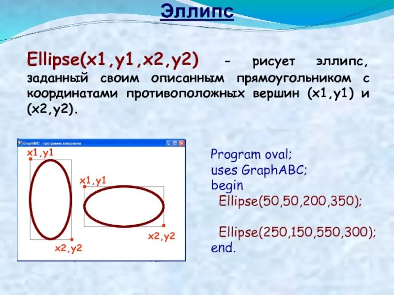 Овал и эллипс в чем различие. Овал в Паскале. Эллипс в Паскале. Эллипс и овал. Как рисовать овал в Паскале.