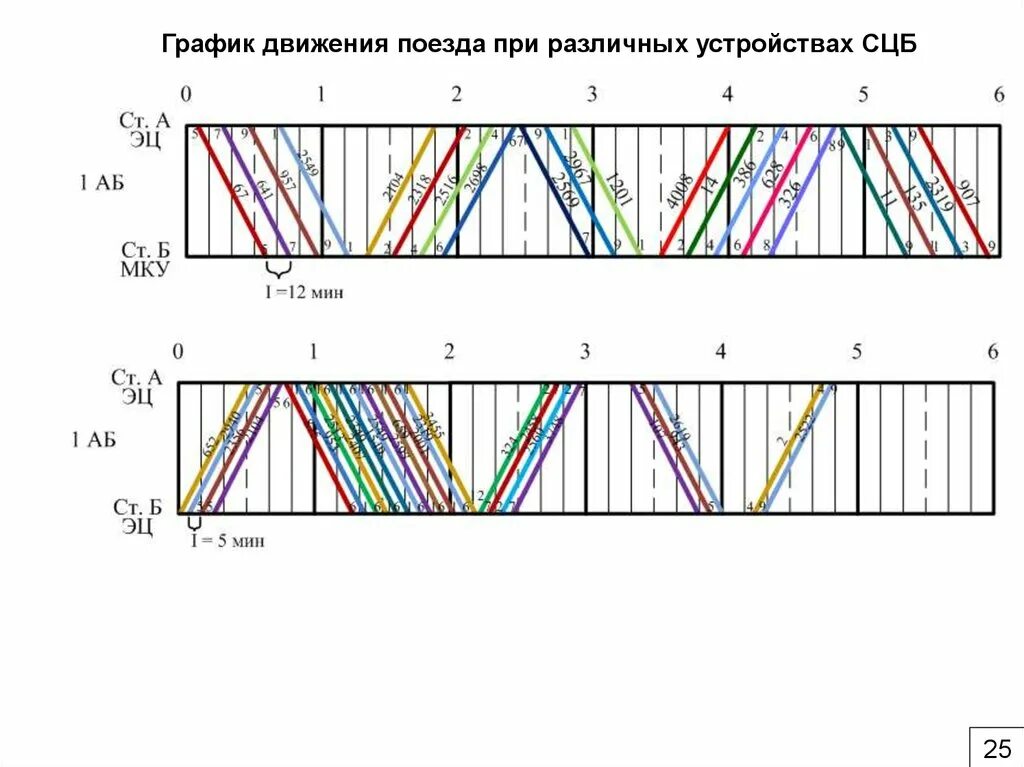 Картинки РАСПИСАНИЕ ЭЛЕКТРИЧЕК КИРОВ 932КМ