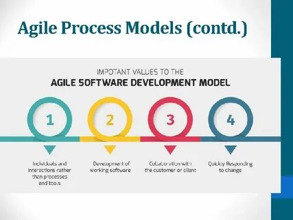 Software Process Models Lecture 3 Overview Different process - EroFound