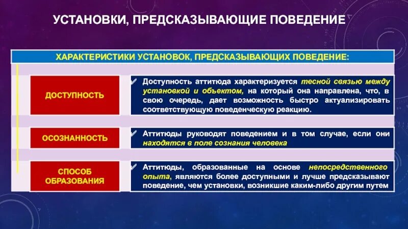 Понятие социальная установка структура социальной установки. Понятие социальная установка структура социальной установки