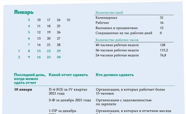 Какие отчеты надо сдать в 2023. Какие кадровые отчеты надо сдавать. Отчет за 2022 год. Таблица сдачи отчетности в 2022 году. График сдачи отчетности в 2022 году.