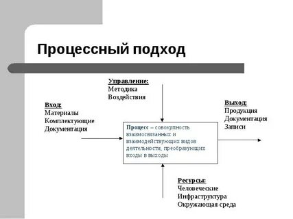 Практика процессного управления