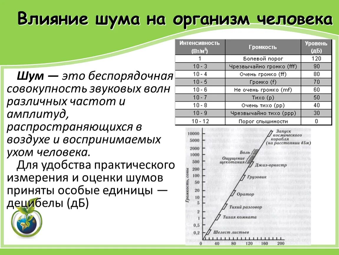 Значения дб. Нормы воздействия шума на человека. Уровень шума влияние на человека. Уровень шума втдецибелах. Воздействие шума на человека таблица.