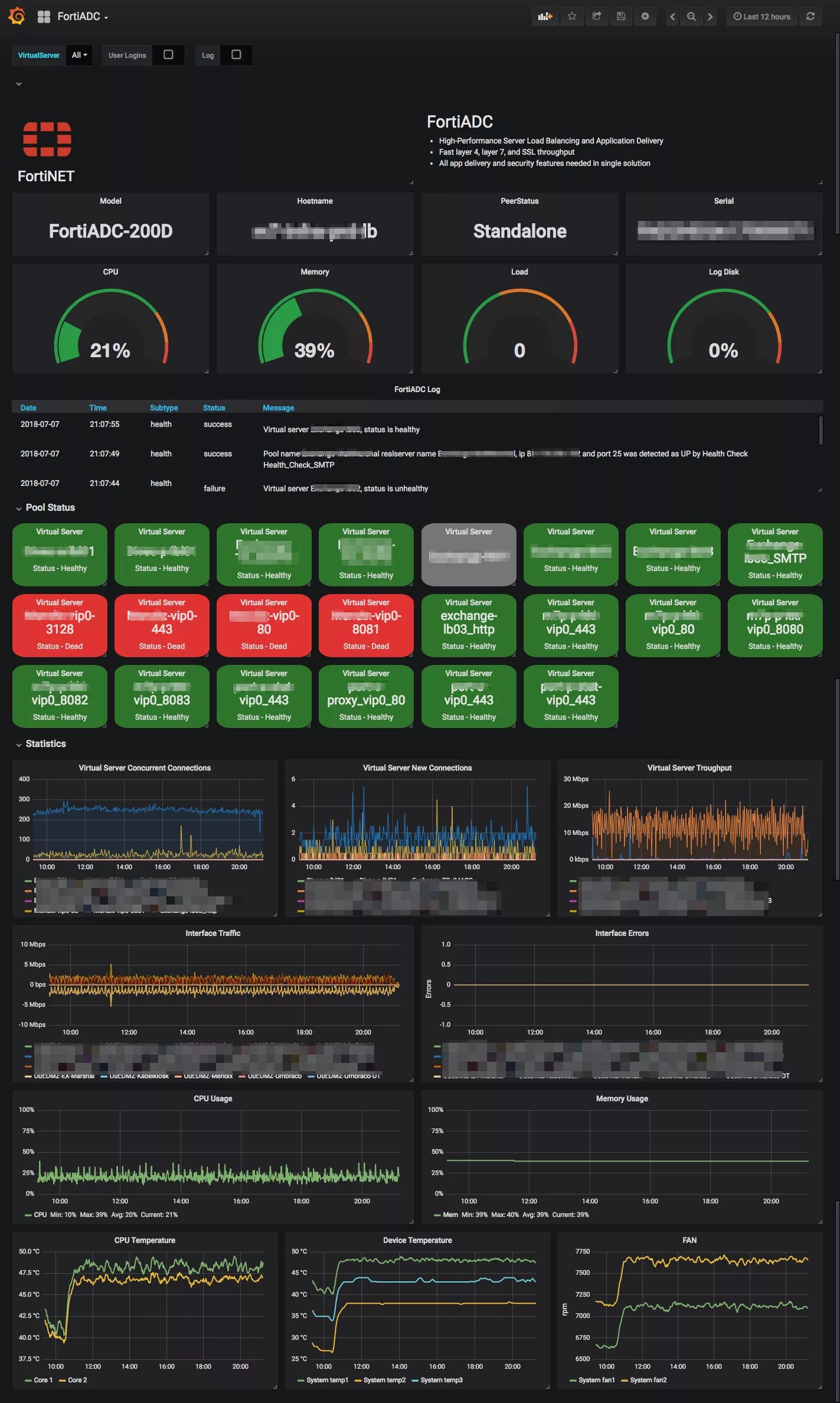 Range grafana. Графана дашборды. графана мониторинг. grafana русский интерфейс. графана визуализация данных.