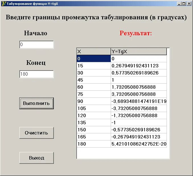 1 протабулировать функцию. Табулирование функции. Табулирование функции Паскаль. Программа табулирования функции. Табулирование функции c#.