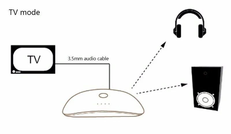 Как подключить трансмиттер к наушникам Avantree Aptx Ll Bluetooth 4.2 Transmitter For Tv Pc (3.5mm, Rca, Computer Usb D