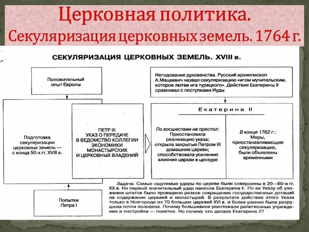 Секуляризация это кратко. 1764 Г. – секуляризация церковных земель.. Секуляризация церковных земель Екатерины 2. Секуляризация церковных владений (1764). Секуляризация церкви 1764.