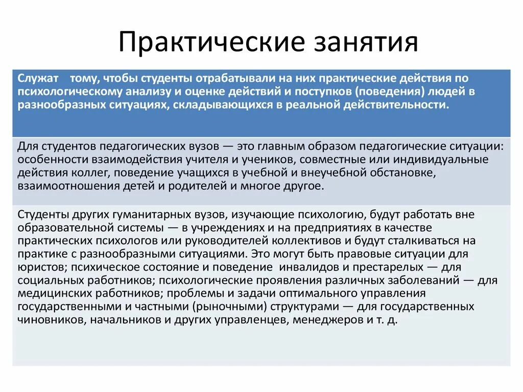 Методика проведения практического занятия. Методы проведения практических занятий в вузе. Методика подготовки лабораторных занятий. Методика лабораторно-практических занятий. Методика практической части