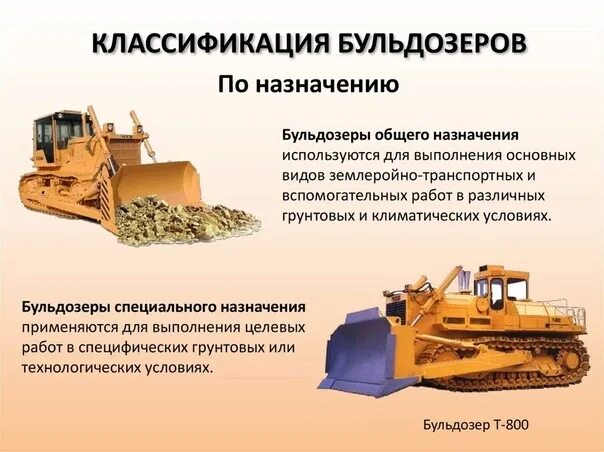 Проект по окружающему миру строительные машины Обязанности крановщика: найдено 85 изображений