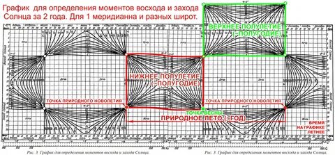 График восхода и захода
