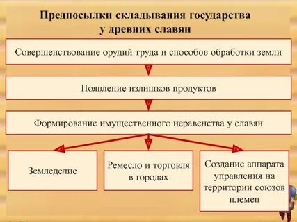 Назовите основные причины складывания