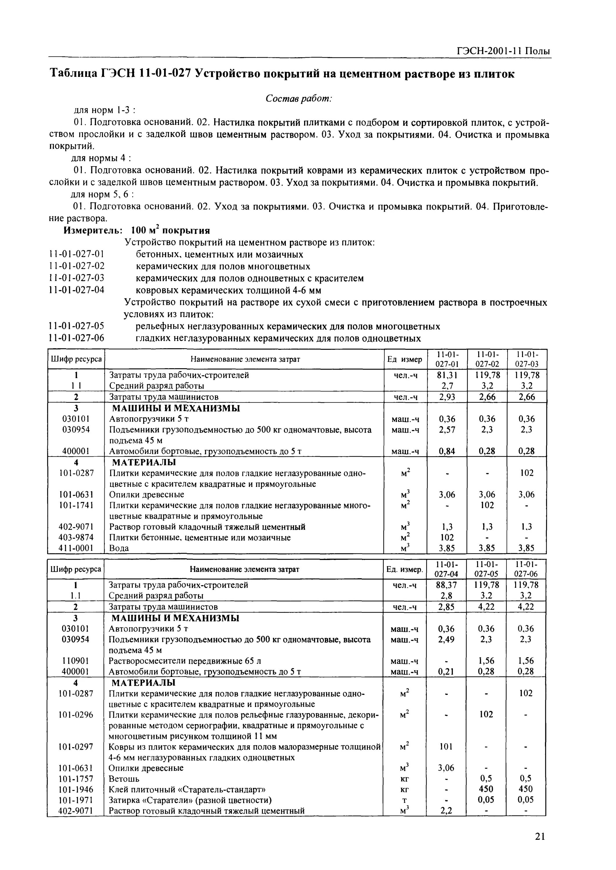 402-9071 Раствор готовый кладочный тяжелый цементный состав. Облицовка стен керамической плиткой ГЭСН. Утепление полов ГЭСН. Раствор готовый тяжелый состав