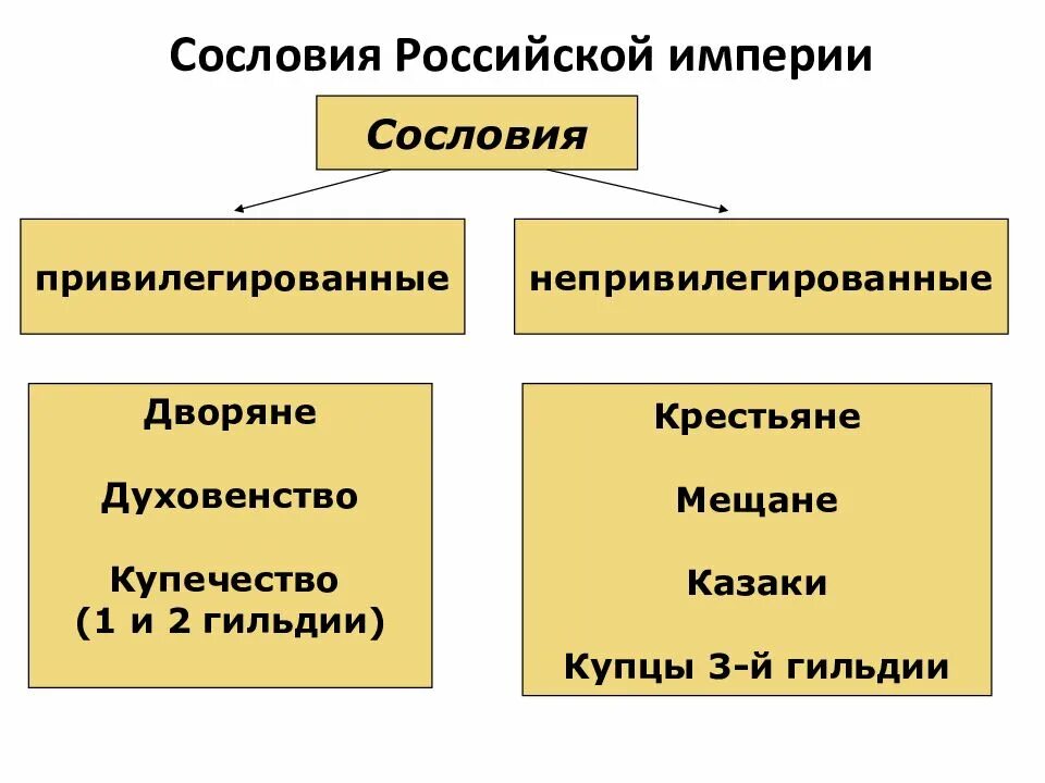 Привилегированного социального положения
