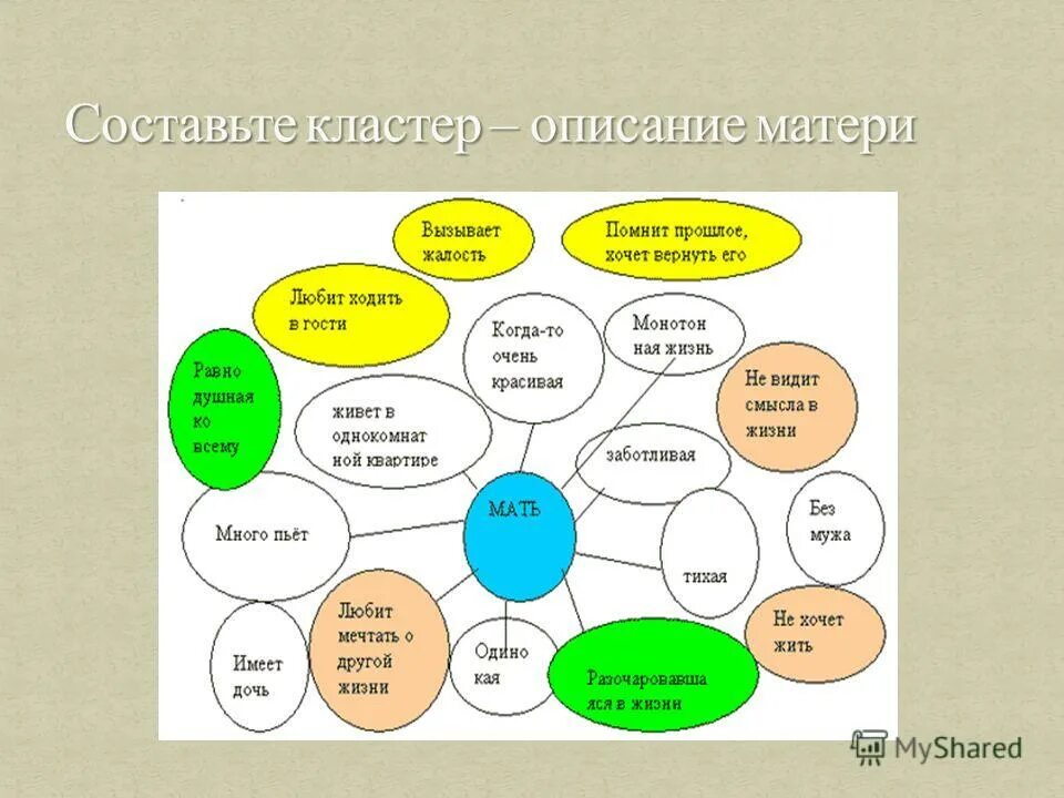 Кластер дома. Составление кластера. Кластер жизнь. Кластер составляющие. Кластер на тему мама.