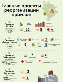 Реорганизация москва