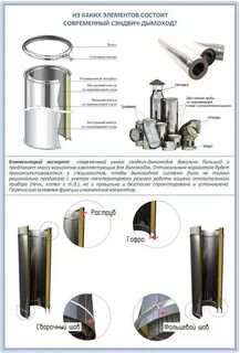 Как собирается труба