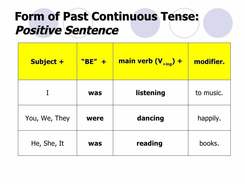 Past continuous tense form. Форма образования паст континиус. Паст континиус тенс. Вспомогательные глаголы времени past Continuous.. Past Continuous утвердительная форма.