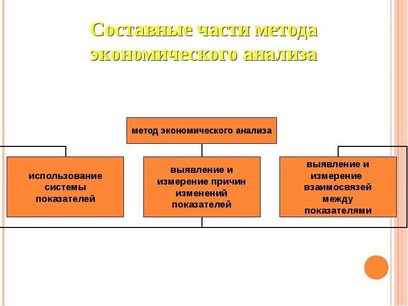 4 организация быта как основная экономическая функция. Функции экономического анализа. Автоматизация экономического анализа. Экономический анализ способствует:. Автоматизация экономического анализа способствует:.