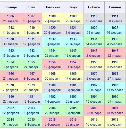 Гороскоп по годам таблица. Знаки по годам рождения. Года китайского гороскопа. Зануи зодиака по годам.