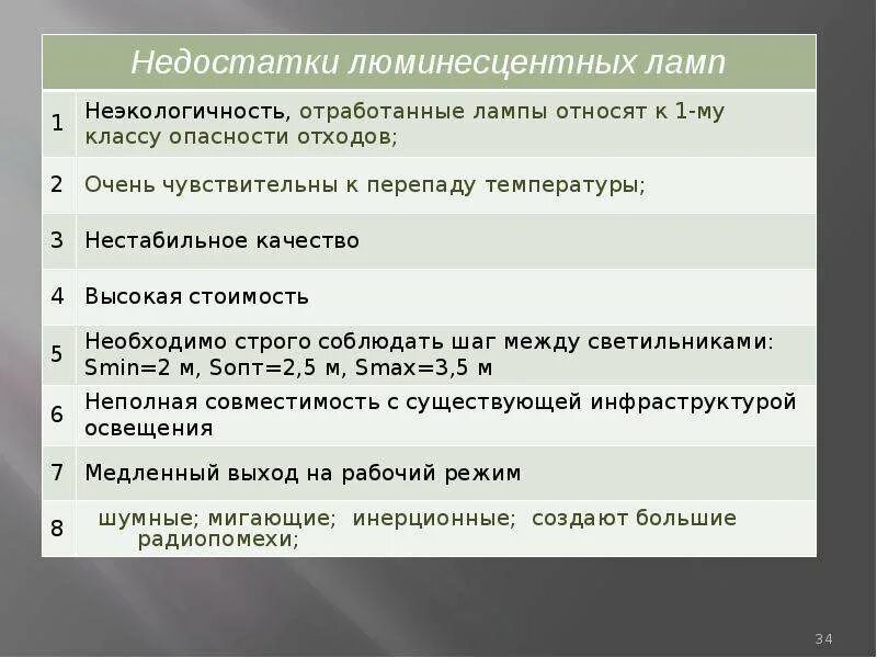 Недостатки люминесцентных ламп. Преимущества и недостатки люминесцентных ламп. достоинства и недостатки люминесцентных ламп. достоинства и недостатки ламп накаливания и люминесцентных ламп.