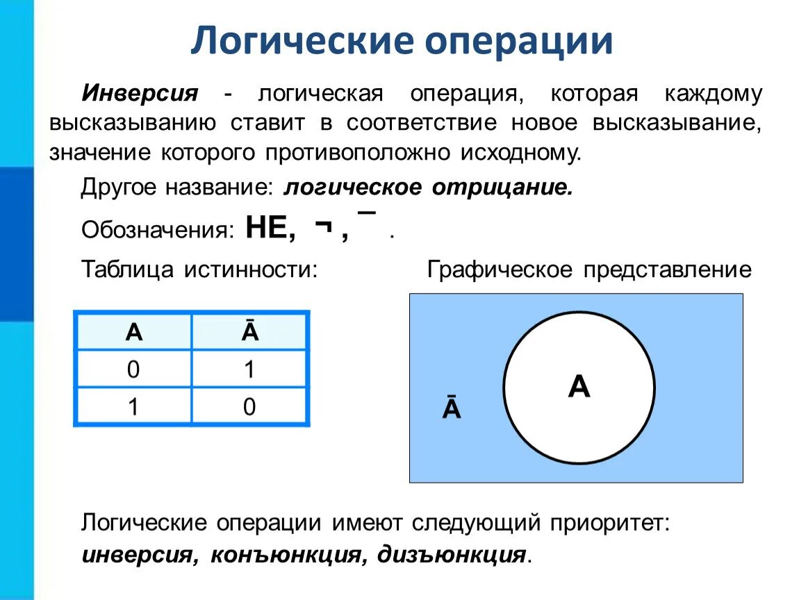 Знаки операций информатика. Инверсия логическая операция которая каждому высказыванию. Элементы алгебры логики 8 класс Информатика. Логические операции инверсия конъюнкция. Логические операции инве.