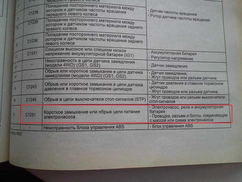 Ошибки АБС Тойота. Диагностические коды неисправностей Iveco Daily. ABS E коды ошибок. Коды ошибок АБС Тойота Королла 150. Коды неисправности абс