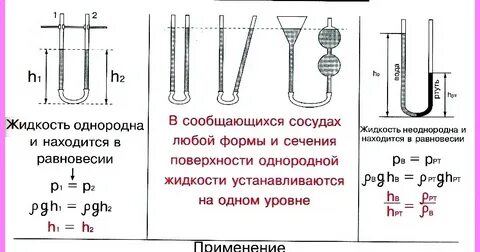 Физика 7 уровень