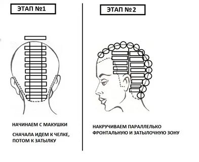 Схема хим завивки