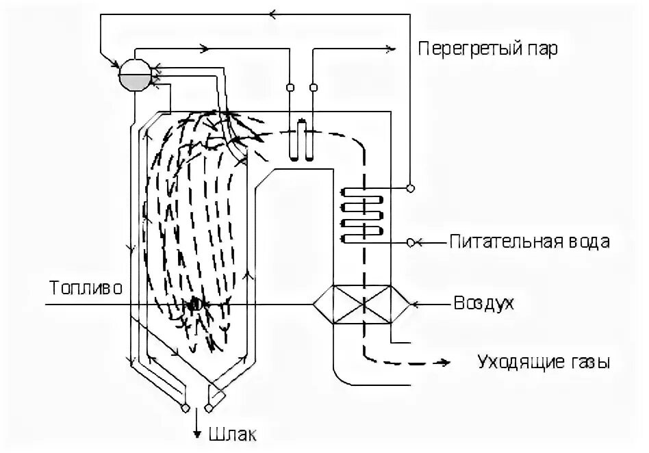 Уходящие газы котла. Уходящие газы котла