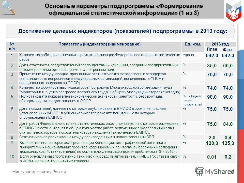 Отчет о ходе реализации государственной программы. Отчет о ходе реализации государственной программы
