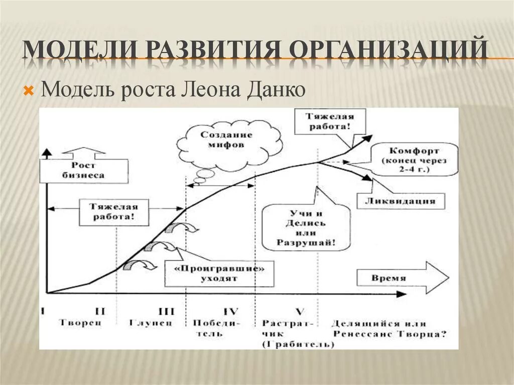 Модели развития предприятия