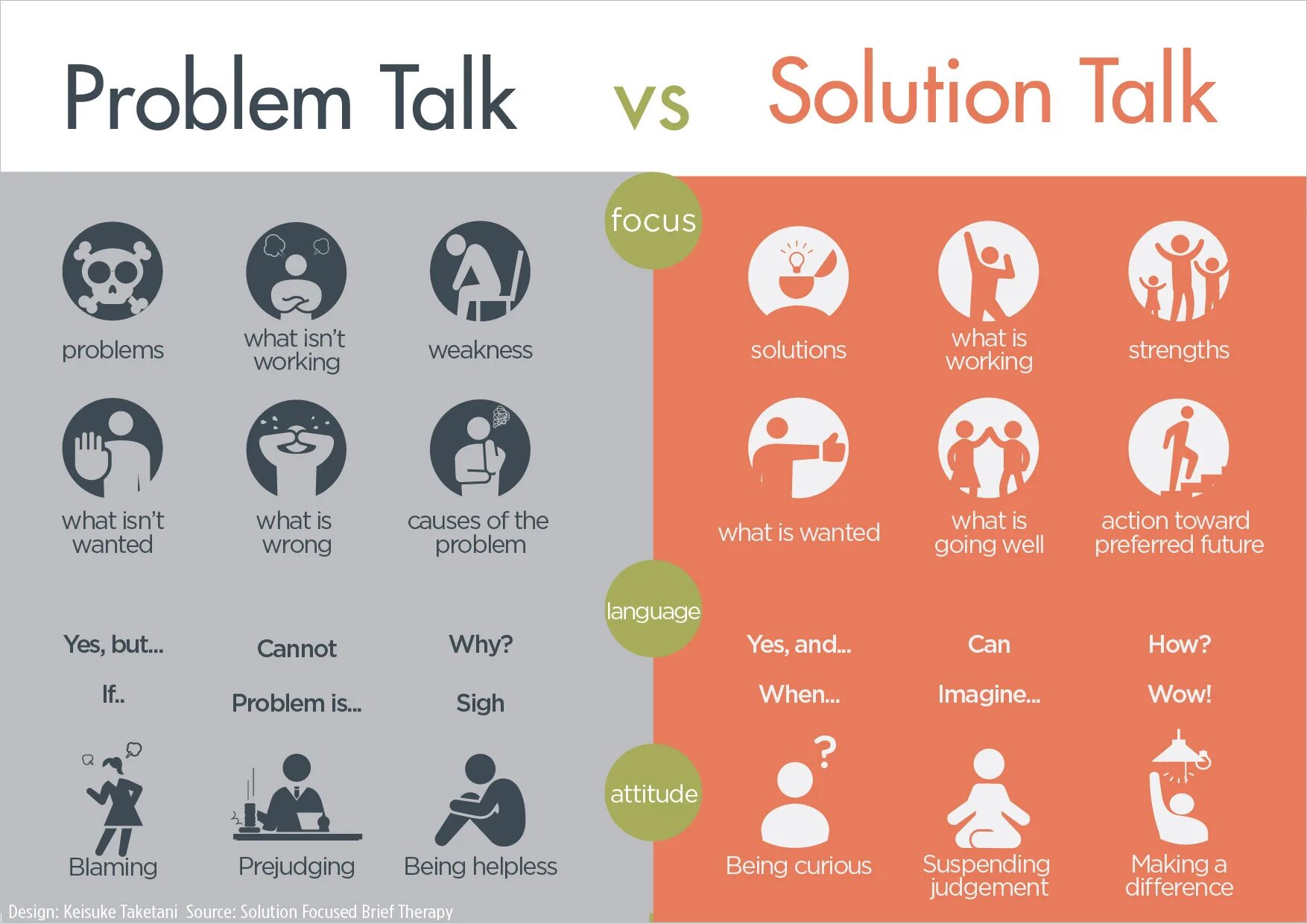 What was the solution to. Problem talk. solutions картинки. талк. problem solution.