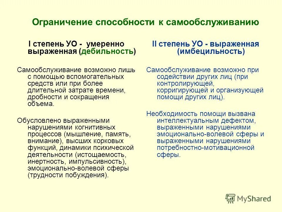 Способность к общению 1 степень. Презентация на тему сделай себя сам. Выражение ограничение возможностей. Выражение ограничение возможностей. Выражение ограничение возможностей.