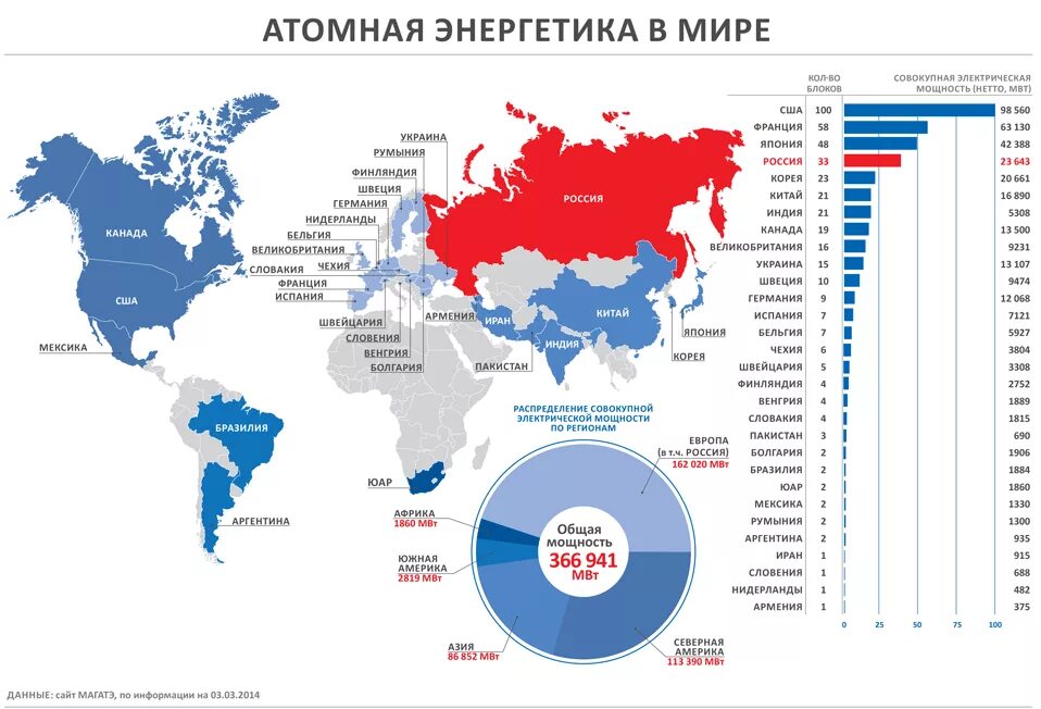 Ядерная энергетика страны