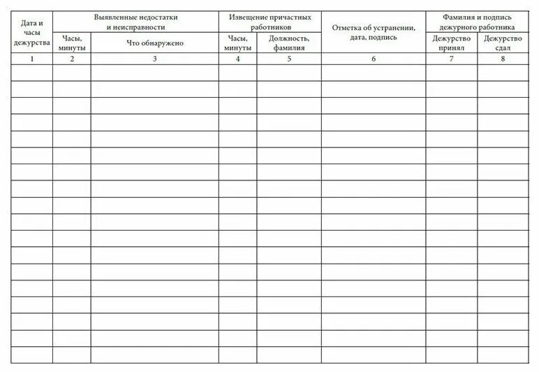 Дежурный по инструктажам. Книга приема и сдачи дежурства. Запись в книге приема и сдачи дежурства образец. Журнал приема-сдачи дежурства. Запись в журнале приема сдачи дежурства.