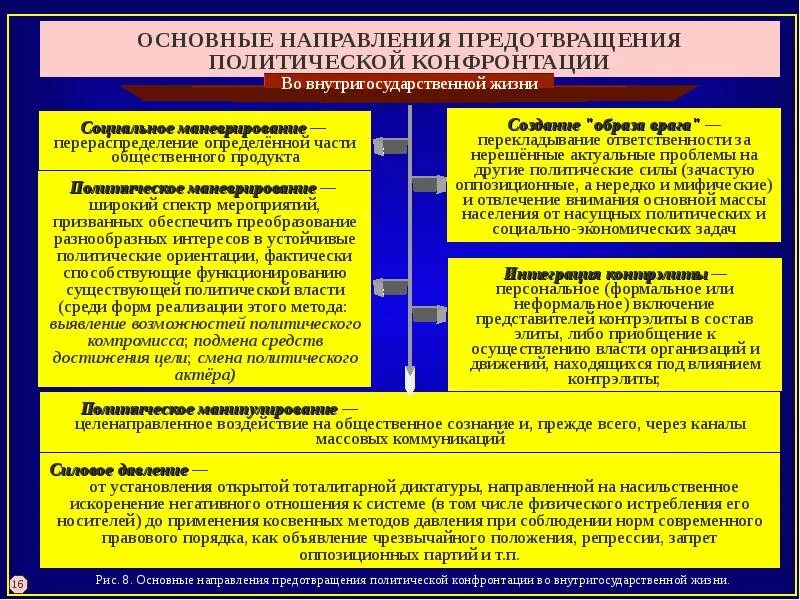 Запрещены оппозиционные партии