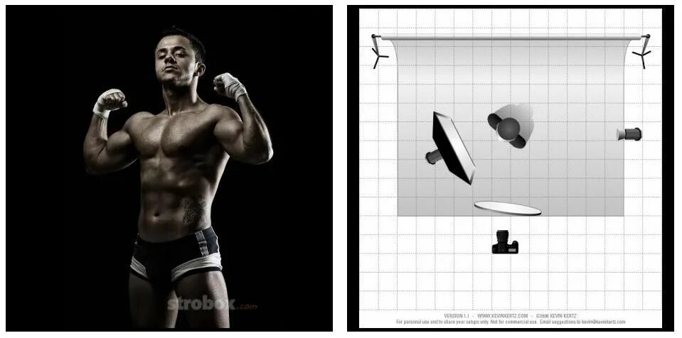 Схема света для модели Photography lighting setup, Studio photography lighting, Portrait lighting setup