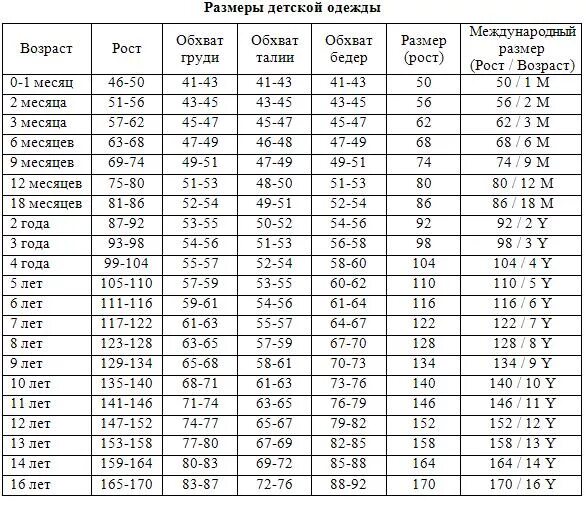 Ростовка одежды для детей таблица по возрасту Как правильно подобрать размер для верхней детской одежды AVR BRAND Дзен