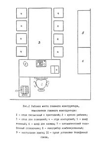 Схема рабочего места основного рабочего