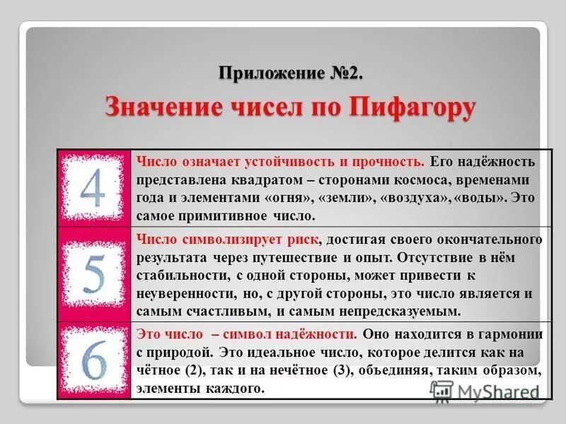 Идеальное число какое оно. Значение цифр по Пифагору 9. Число два по Пифагору. Идеальное число по Пифагору. 002 Значение числа.