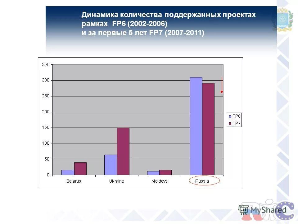 Сколько поддерживается. Объем военной помощи украине. Помощь украине по странам. Поставки вооружения на украину статистика. Понятие курсовой работы.